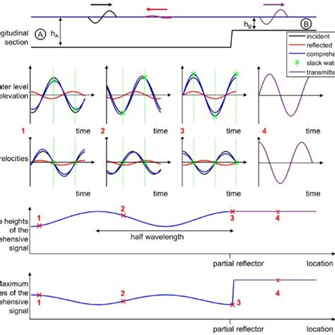 optical thickness measurement system|quarter wave optical thickness.